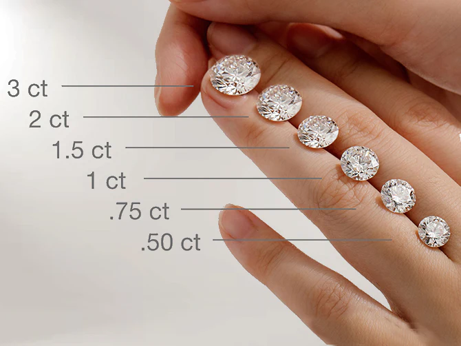 Carat Diamond
