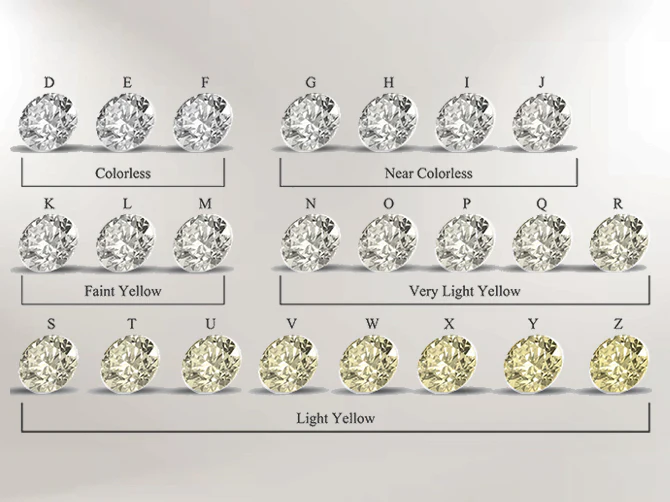 Colour Diamond