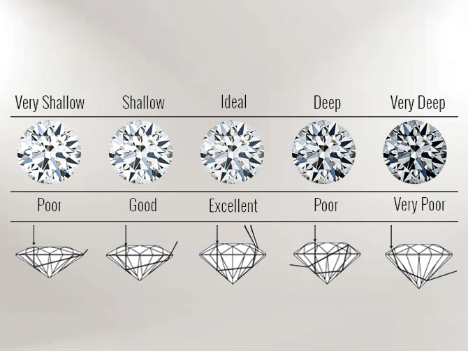 Cut Diamond